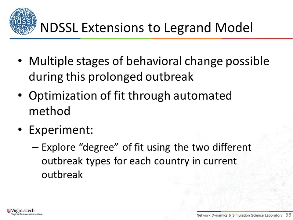 NDSSL Extensions to Legrand Model Multiple stages of behavioral change possible during this prolonged outbreak Optimization of fit through automated method Experiment: – Explore degree of fit using the two different outbreak types for each country in current outbreak 35