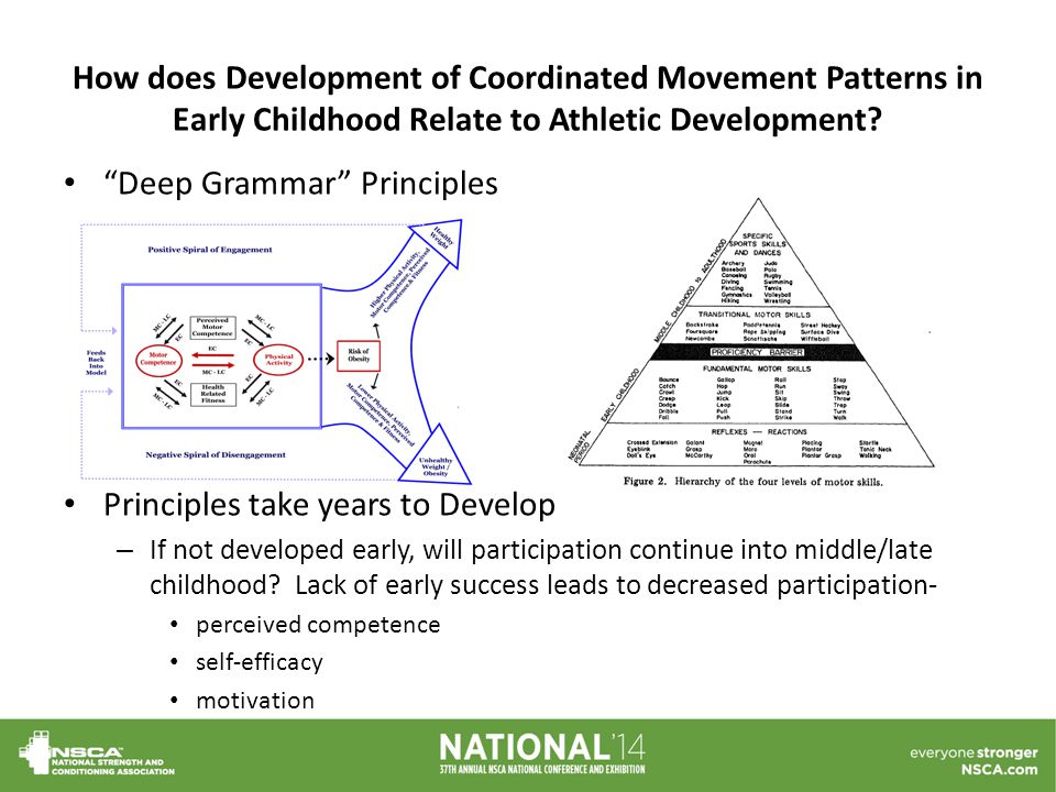 How does Development of Coordinated Movement Patterns in Early Childhood Relate to Athletic Development.