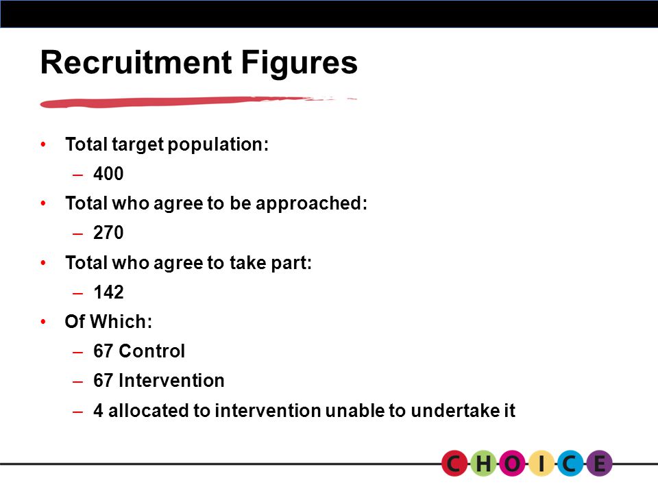 Recruitment Figures Total target population: –400 Total who agree to be approached: –270 Total who agree to take part: –142 Of Which: –67 Control –67 Intervention –4 allocated to intervention unable to undertake it