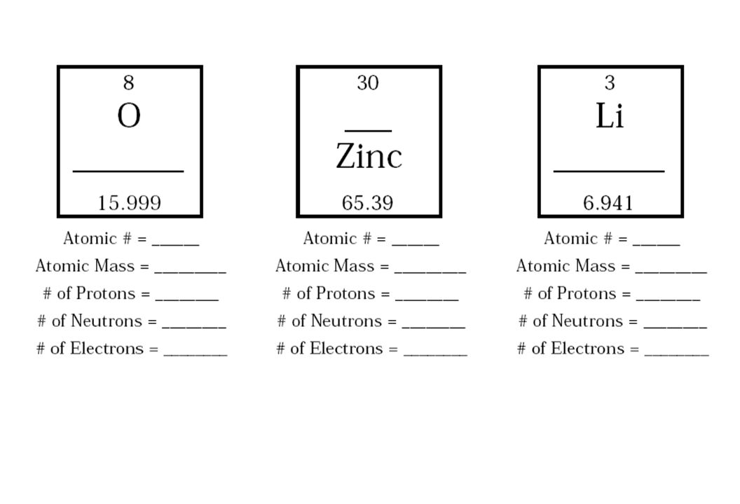 The Atoms Family Ppt Download