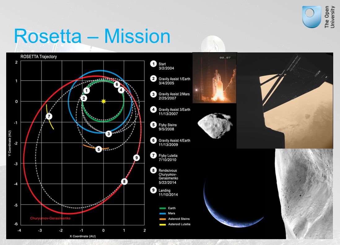 Rosetta – Mission