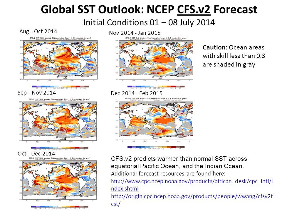 Global SST Outlook: NCEP CFS.v2 Forecast Initial Conditions 01 – 08 July 2014 Aug - Oct 2014 Sep - Nov 2014 Oct - Dec 2014 Nov Jan 2015 Caution: Ocean areas with skill less than 0.3 are shaded in gray Dec Feb 2015 CFS.v2 predicts warmer than normal SST across equatorial Pacific Ocean, and the Indian Ocean.