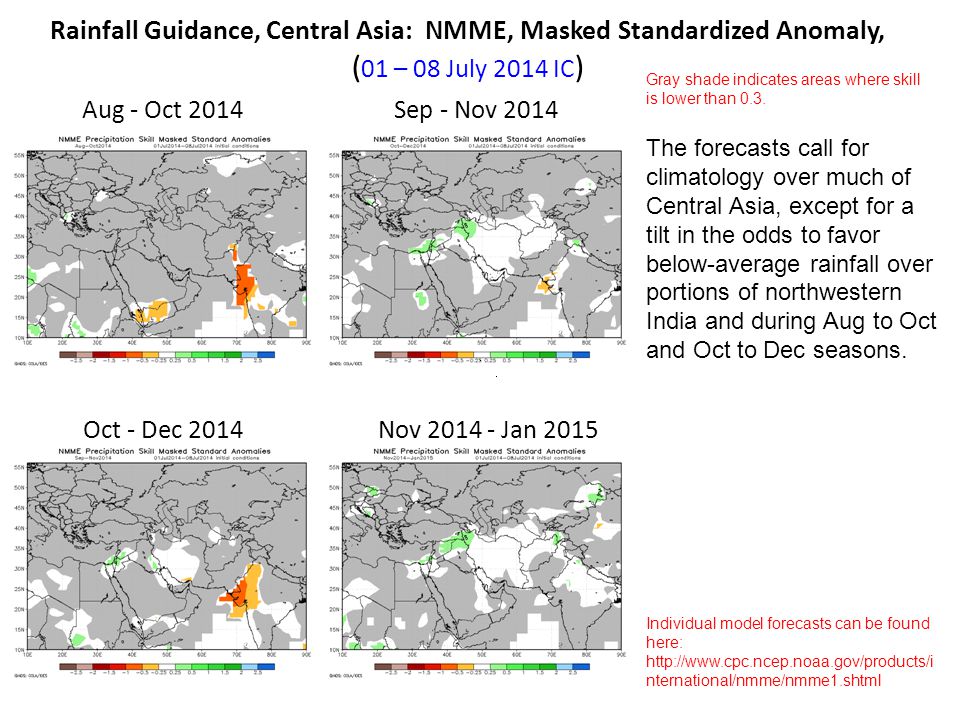 Rainfall Guidance, Central Asia: NMME, Masked Standardized Anomaly, ( 01 – 08 July 2014 IC ) Aug - Oct 2014Sep - Nov 2014 Oct - Dec 2014Nov Jan 2015 The forecasts call for climatology over much of Central Asia, except for a tilt in the odds to favor below-average rainfall over portions of northwestern India and during Aug to Oct and Oct to Dec seasons.