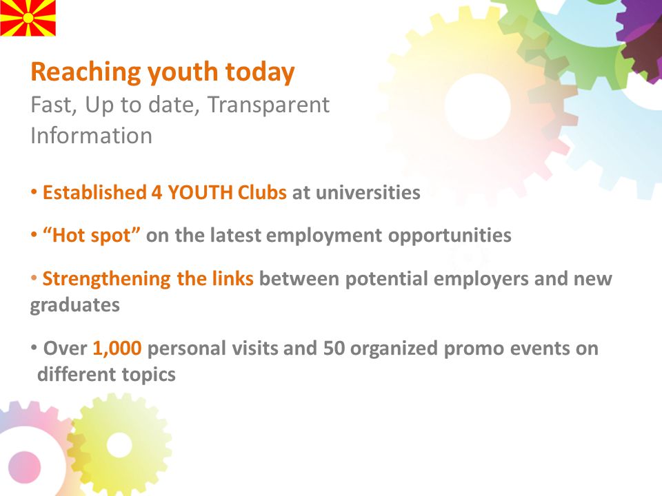 Reaching youth today Fast, Up to date, Transparent Information Established 4 YOUTH Clubs at universities Hot spot on the latest employment opportunities Strengthening the links between potential employers and new graduates Over 1,000 personal visits and 50 organized promo events on different topics