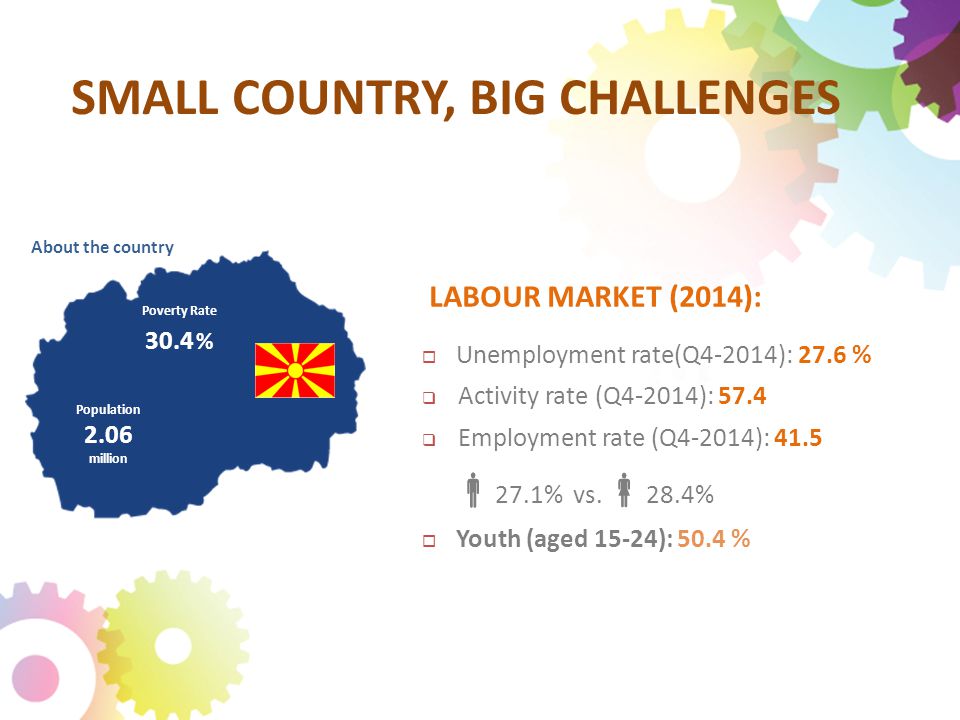 SMALL COUNTRY, BIG CHALLENGES LABOUR MARKET (2014):  Unemployment rate(Q4-2014): 27.6 %  Activity rate (Q4-2014): 57.4  Employment rate (Q4-2014): 41.5  27.1% vs.