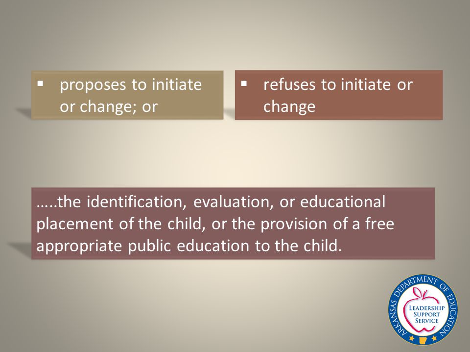  refuses to initiate or change  proposes to initiate or change; or …..the identification, evaluation, or educational placement of the child, or the provision of a free appropriate public education to the child.