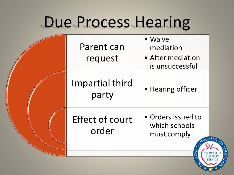 Due Process Hearing