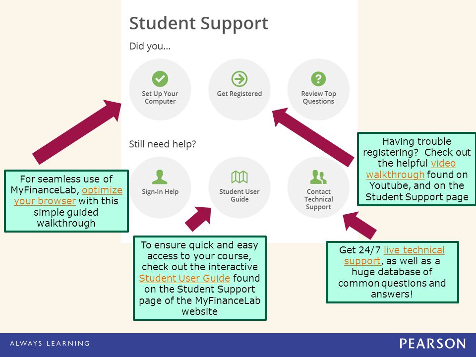 To ensure quick and easy access to your course, check out the interactive Student User Guide found on the Student Support page of the MyFinanceLab website Student User Guide Having trouble registering.