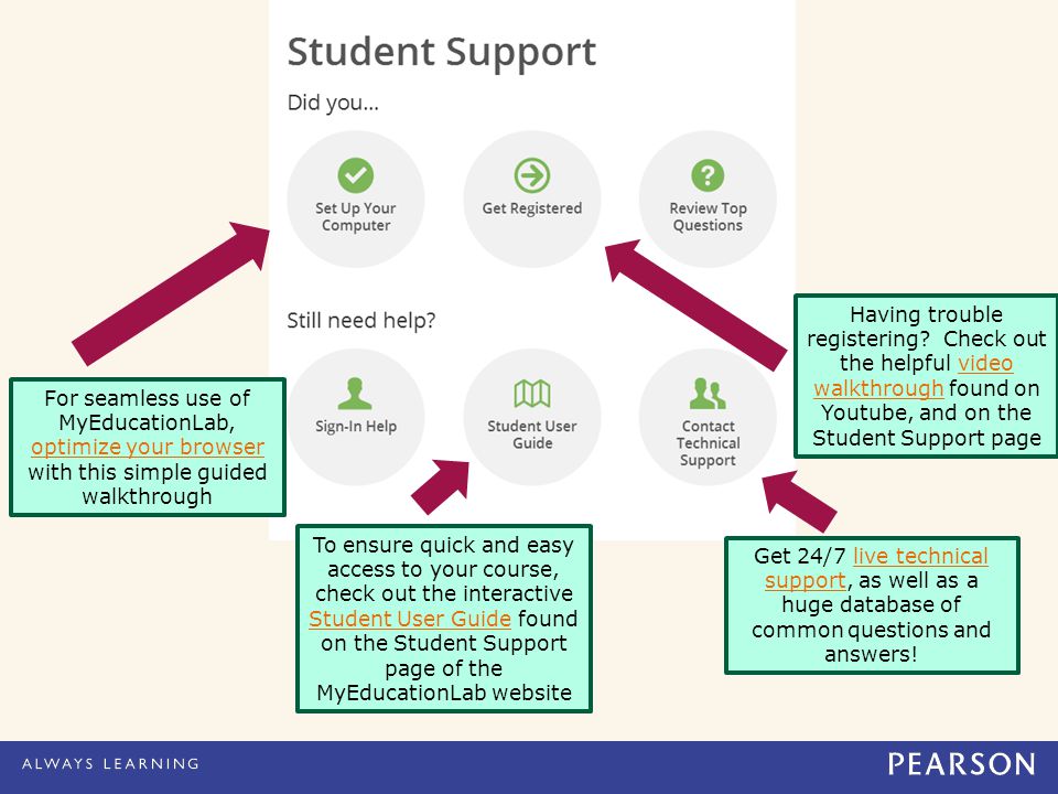 To ensure quick and easy access to your course, check out the interactive Student User Guide found on the Student Support page of the MyEducationLab website Student User Guide Having trouble registering.