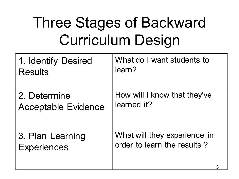 Three Stages of Backward Curriculum Design 1.