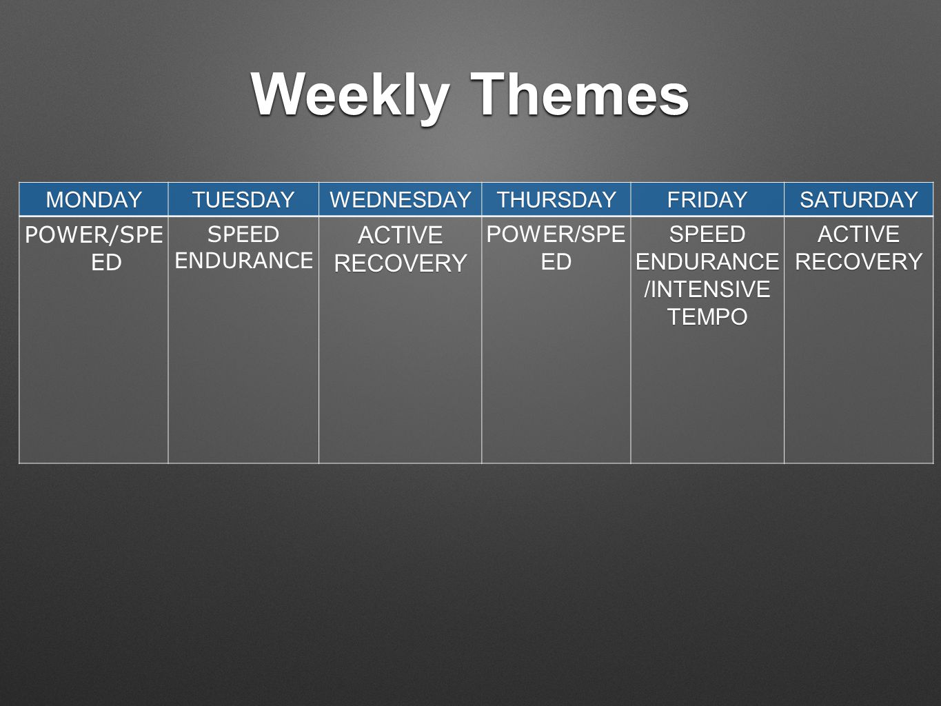 Speed Training Themes