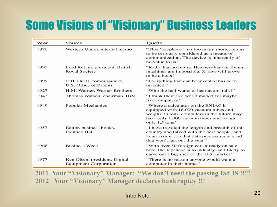 Some Visions of Visionary Business Leaders 2011 Your Visionary Manager: We don’t need the passing fad IS !!! 2012 Your Visionary Manager declares bankruptcy !!.