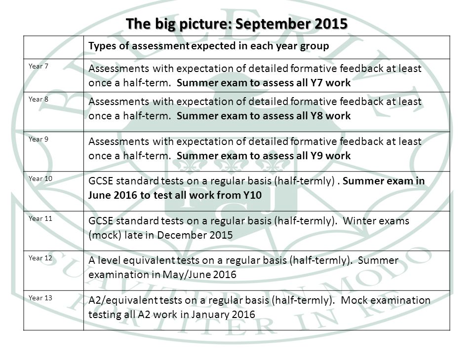 The big picture: September 2015 Types of assessment expected in each year group Year 7 Assessments with expectation of detailed formative feedback at least once a half-term.