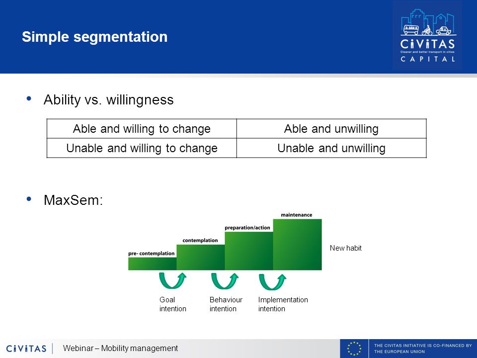 Simple segmentation Webinar – Mobility management Able and willing to changeAble and unwilling Unable and willing to changeUnable and unwilling Ability vs.