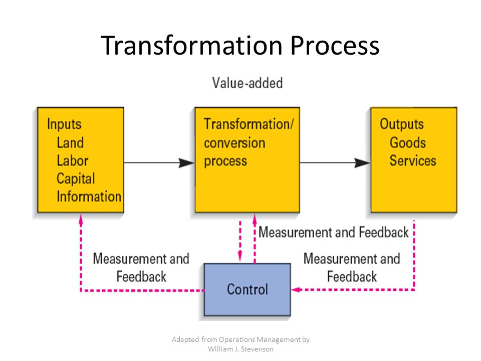 Transformation Process Adapted from Operations Management by William J. Ste...