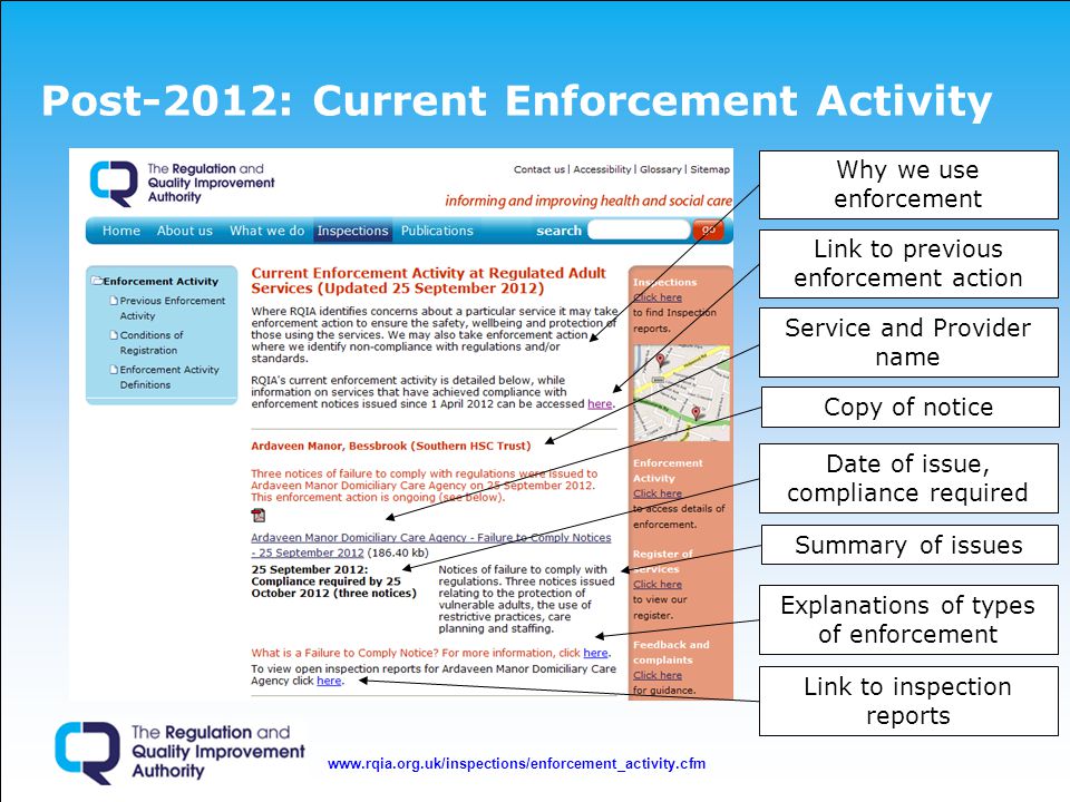 Post-2012: Current Enforcement Activity   urrent Enforcement Activity Why we use enforcement Service and Provider name Copy of notice Date of issue, compliance required Link to previous enforcement action Summary of issues Explanations of types of enforcement Link to inspection reports