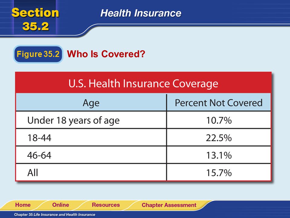 Who Is Covered Figure 35.2