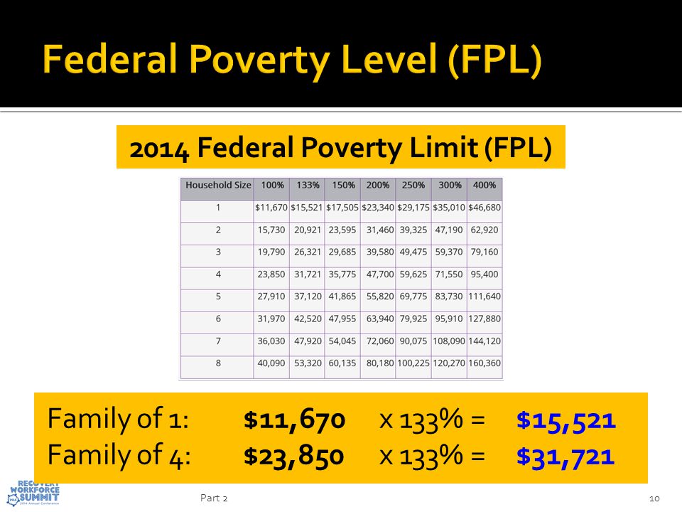 Family of 1: $11,670x 133% =$15,521 Family of 4: $23,850x 133% =$31, Federal Poverty Limit (FPL) 10Part 2