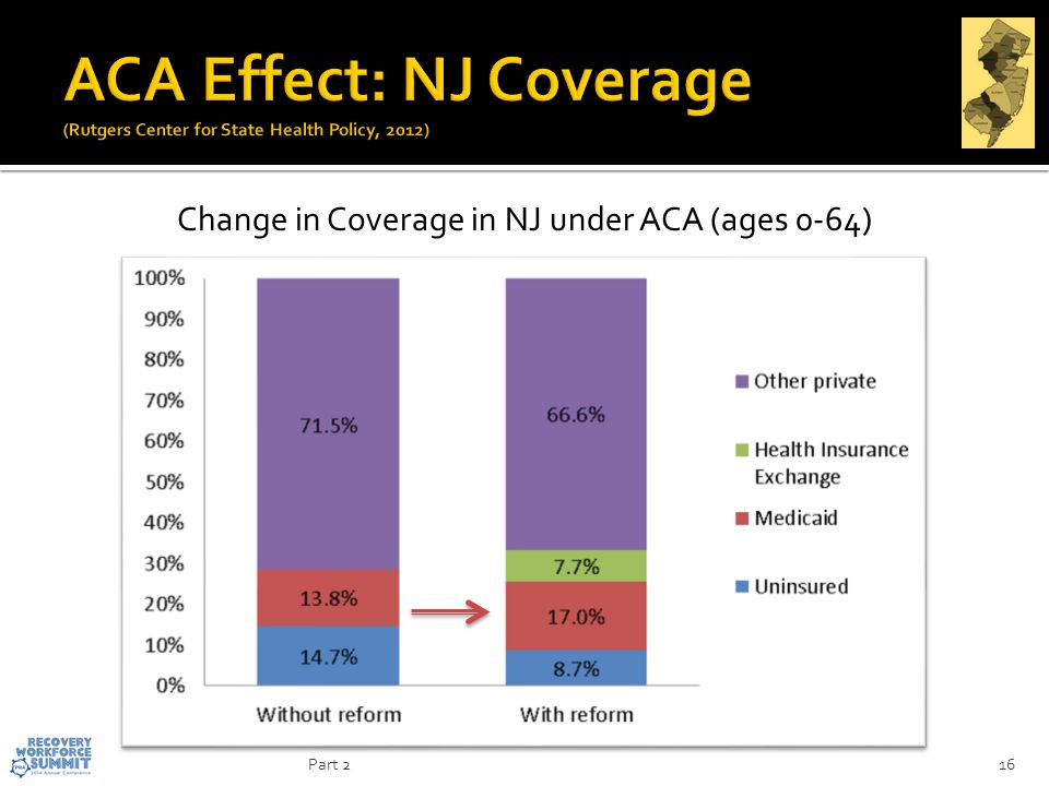 Change in Coverage in NJ under ACA (ages 0-64) 16Part 2