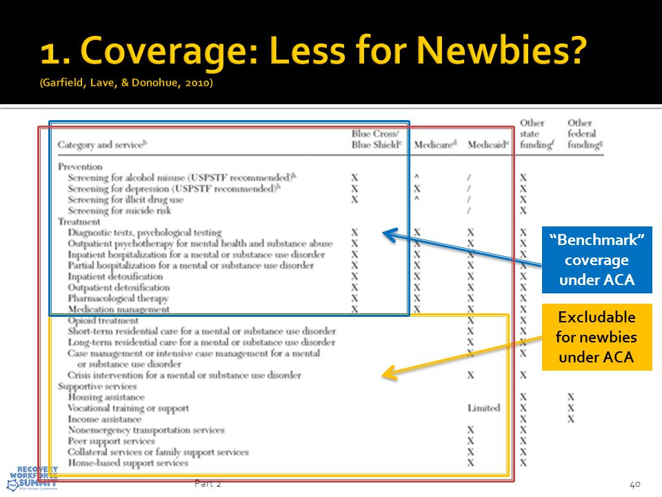 40 Benchmark coverage under ACA Excludable for newbies under ACA Part 2