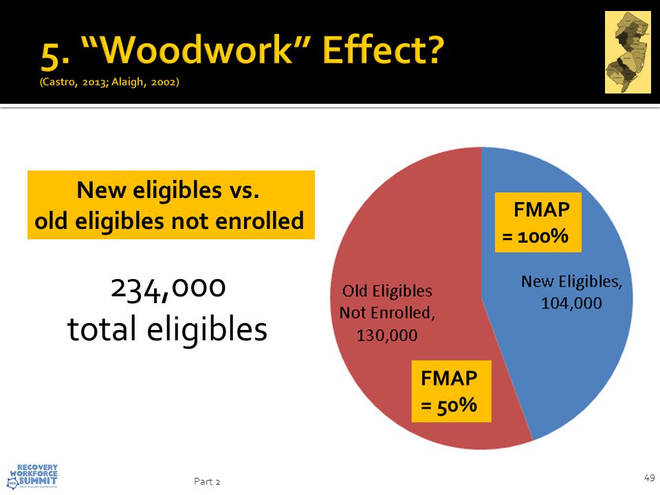 234,000 total eligibles FMAP = 100% New eligibles vs. old eligibles not enrolled 49 Part 2