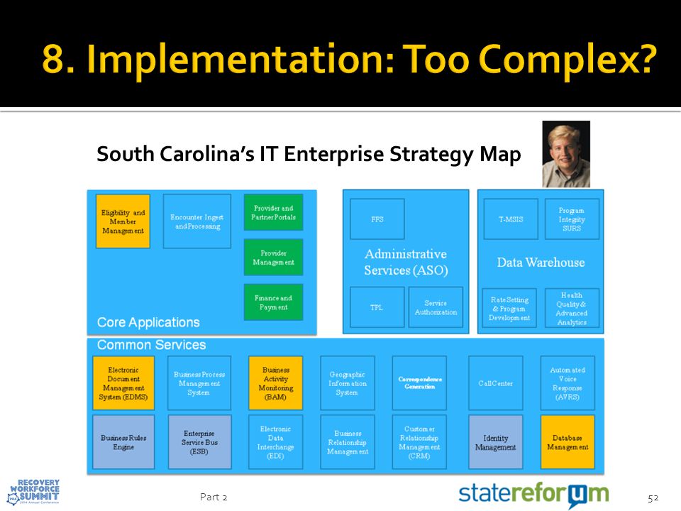 South Carolina’s IT Enterprise Strategy Map 52Part 2