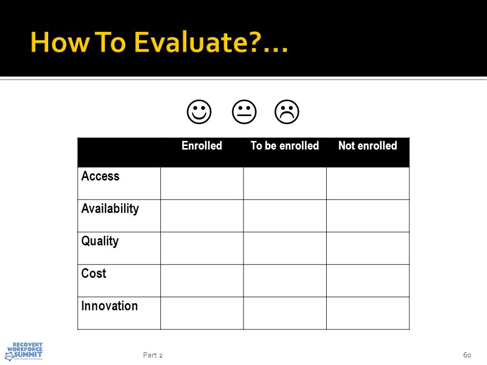 60 EnrolledTo be enrolledNot enrolled Access Availability Quality Cost Innovation   Part 2