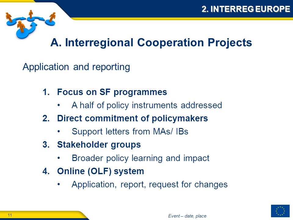 11 Event – date, place A. Interregional Cooperation Projects 2.