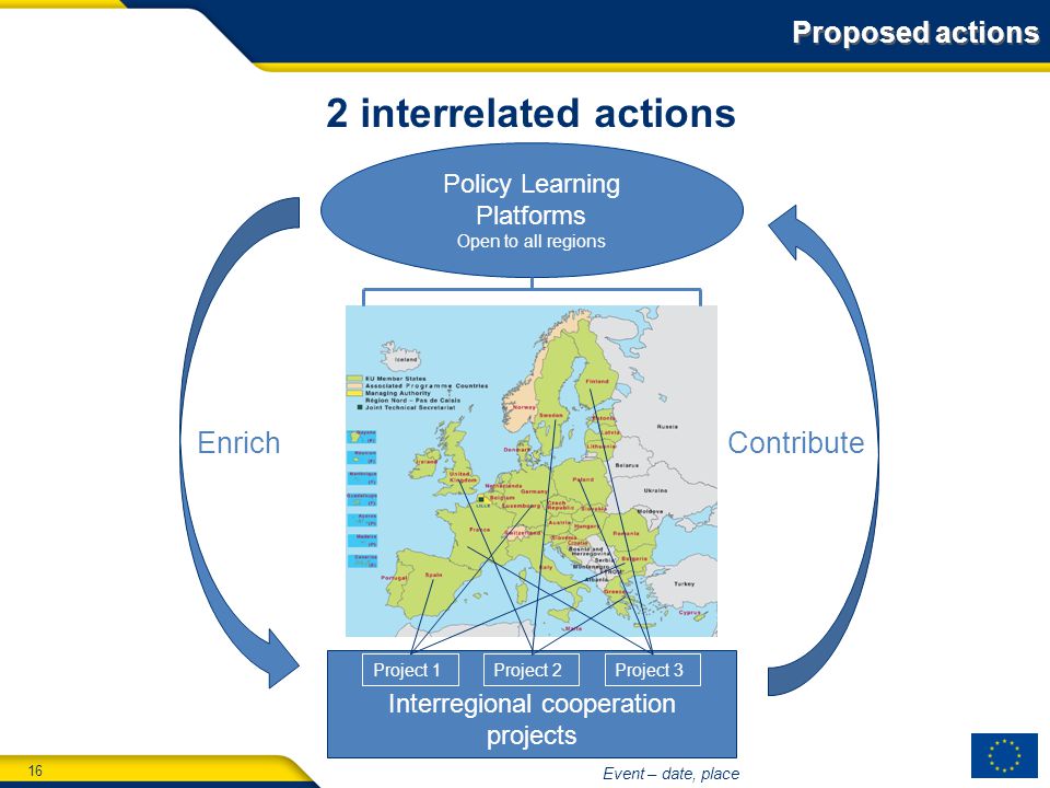 16 Event – date, place 2 interrelated actions Proposed actions Policy Learning Platforms Open to all regions Interregional cooperation projects Enrich Contribute Project 1Project 2Project 3