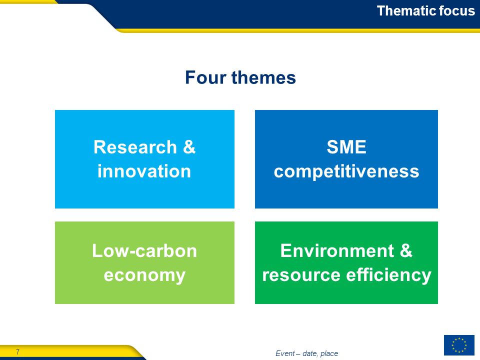 7 Event – date, place Four themes Thematic focus Research & innovation SME competitiveness Low-carbon economy Environment & resource efficiency