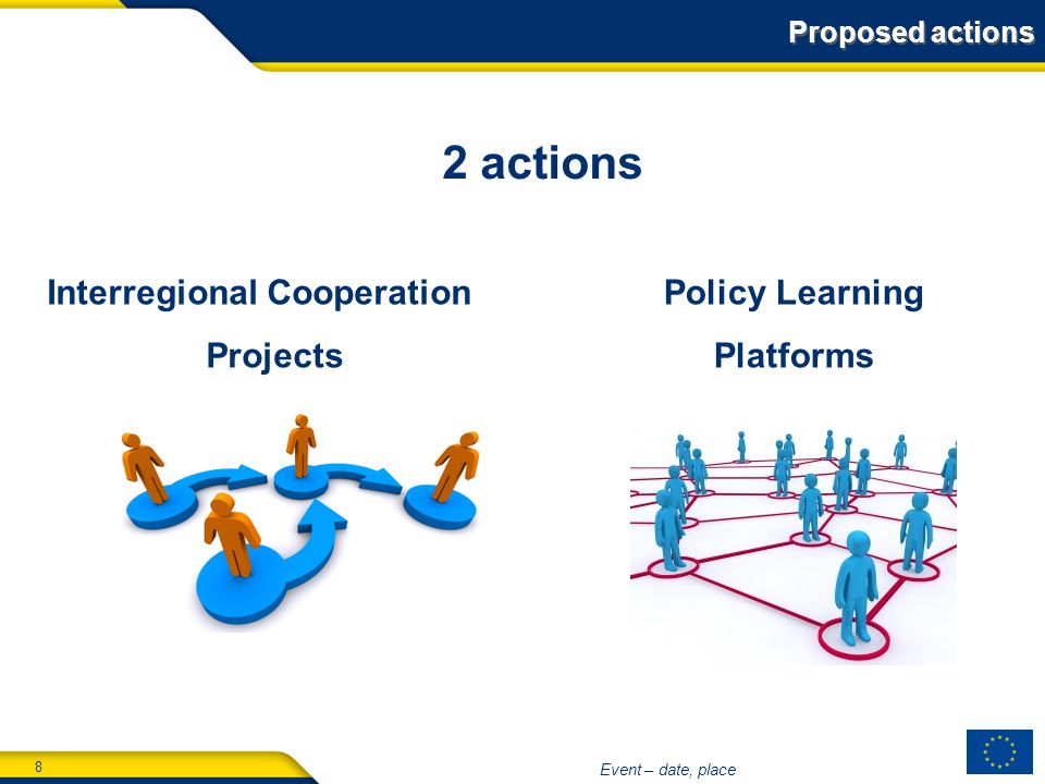 8 Event – date, place 2 actions Policy Learning Platforms Interregional Cooperation Projects Proposed actions