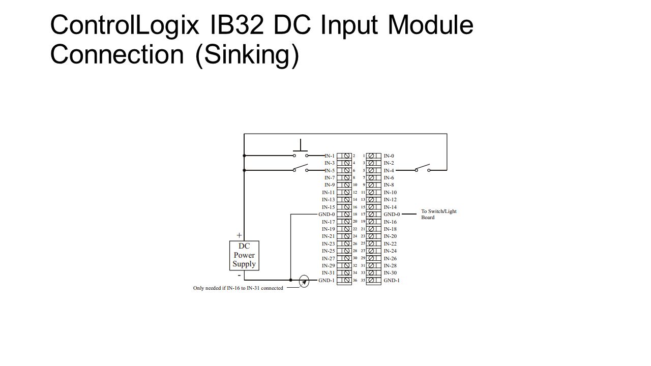 2 ControlLogix IB32 DC Input Module Connection (Sinking)
