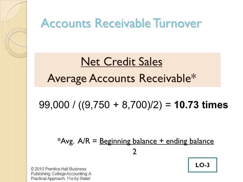 Accounts Receivable Turnover Net Credit Sales Average Accounts Receivable* © 2010 Prentice Hall Business Publishing, College Accounting: A Practical Approach, 11e by Slater 99,000 / ((9, ,700)/2) = times *Avg.
