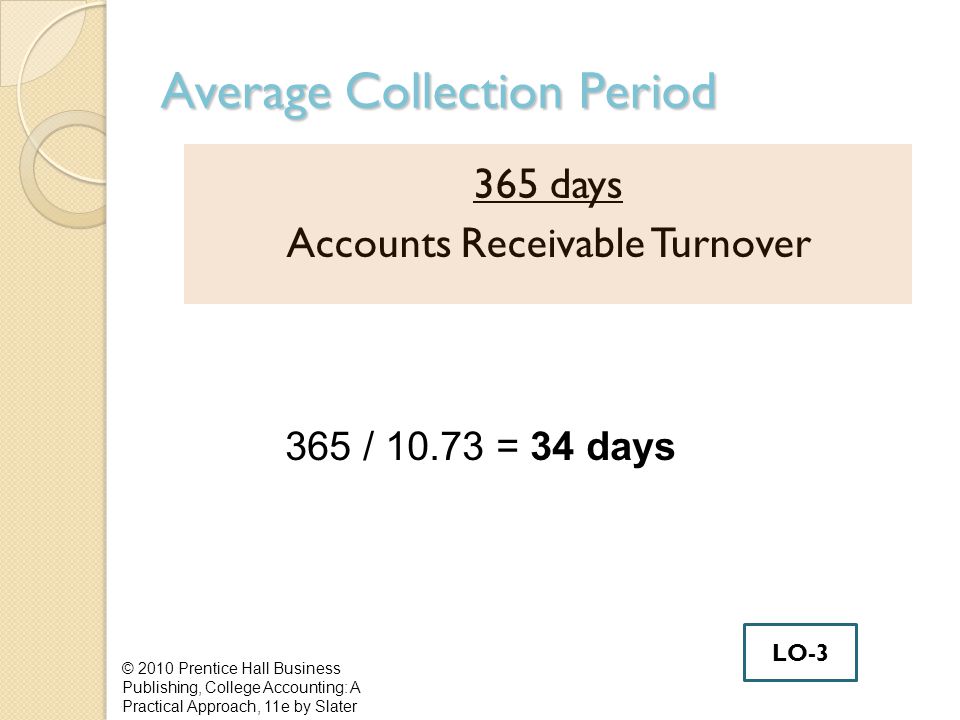 Average Collection Period 365 days Accounts Receivable Turnover © 2010 Prentice Hall Business Publishing, College Accounting: A Practical Approach, 11e by Slater 365 / = 34 days LO-3