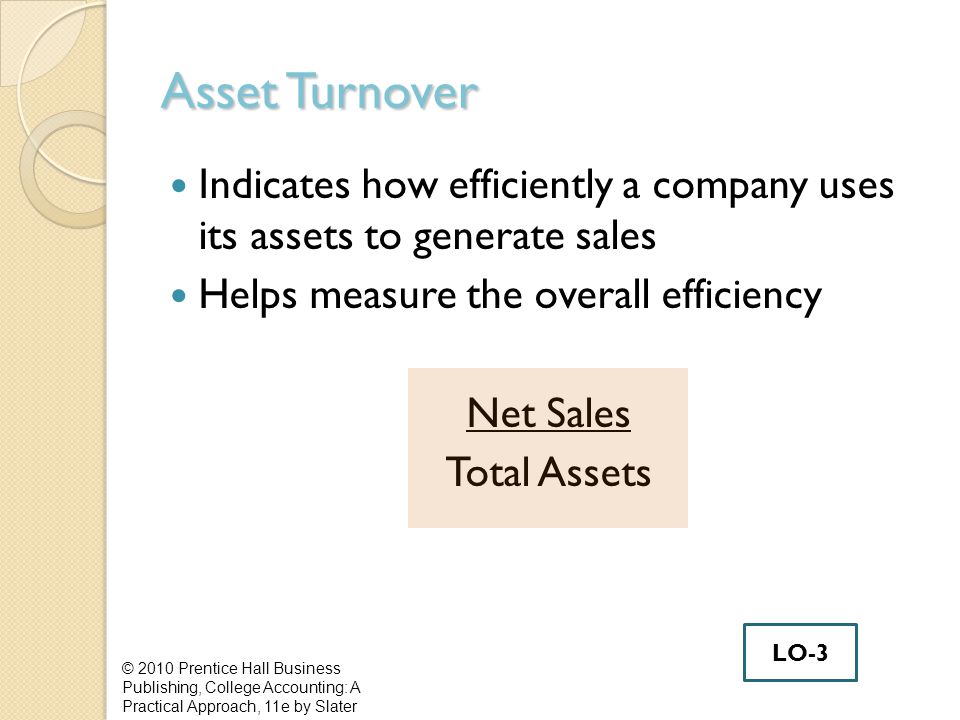 Asset Turnover Indicates how efficiently a company uses its assets to generate sales Helps measure the overall efficiency Net Sales Total Assets © 2010 Prentice Hall Business Publishing, College Accounting: A Practical Approach, 11e by Slater LO-3