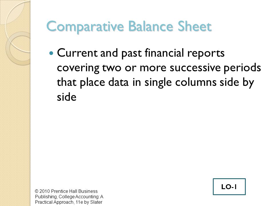 Comparative Balance Sheet Current and past financial reports covering two or more successive periods that place data in single columns side by side © 2010 Prentice Hall Business Publishing, College Accounting: A Practical Approach, 11e by Slater LO-1