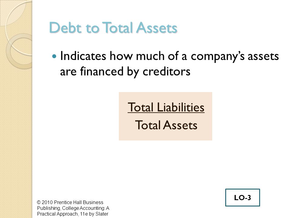 Debt to Total Assets Indicates how much of a company’s assets are financed by creditors Total Liabilities Total Assets © 2010 Prentice Hall Business Publishing, College Accounting: A Practical Approach, 11e by Slater LO-3