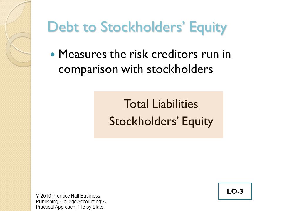 Debt to Stockholders’ Equity Measures the risk creditors run in comparison with stockholders Total Liabilities Stockholders’ Equity © 2010 Prentice Hall Business Publishing, College Accounting: A Practical Approach, 11e by Slater LO-3