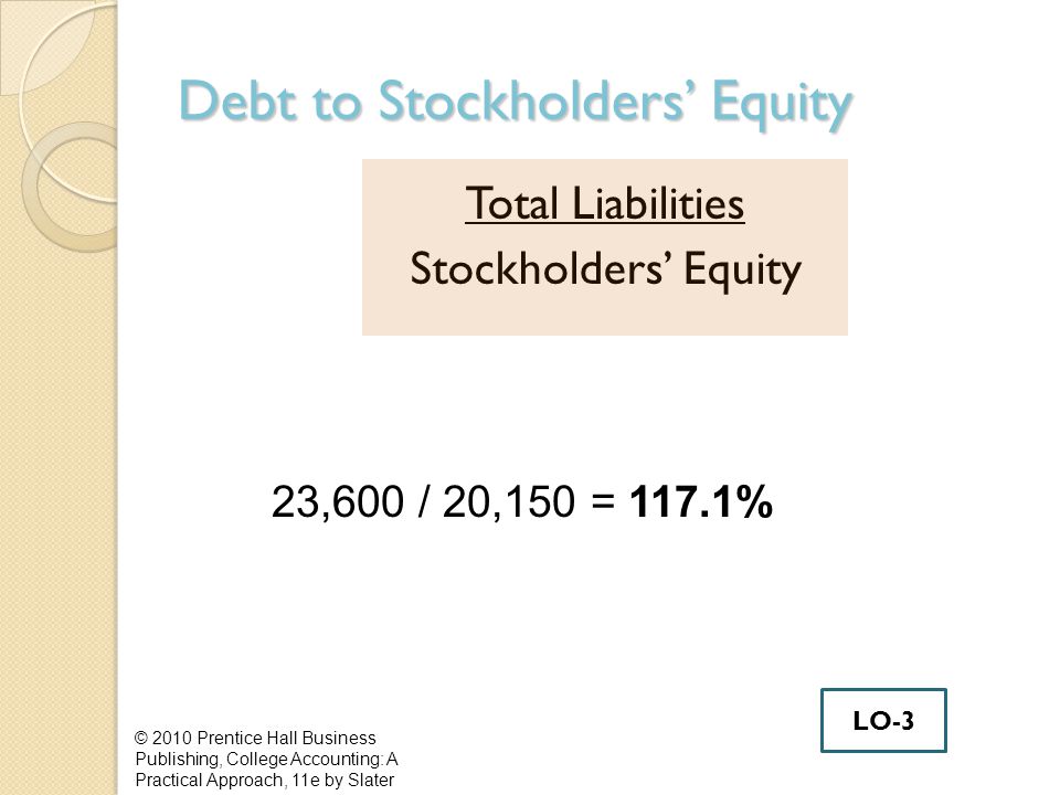 Debt to Stockholders’ Equity Total Liabilities Stockholders’ Equity © 2010 Prentice Hall Business Publishing, College Accounting: A Practical Approach, 11e by Slater 23,600 / 20,150 = 117.1% LO-3