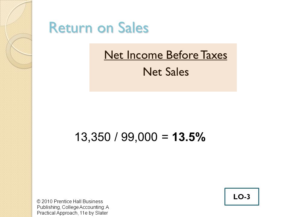 Return on Sales Net Income Before Taxes Net Sales © 2010 Prentice Hall Business Publishing, College Accounting: A Practical Approach, 11e by Slater 13,350 / 99,000 = 13.5% LO-3