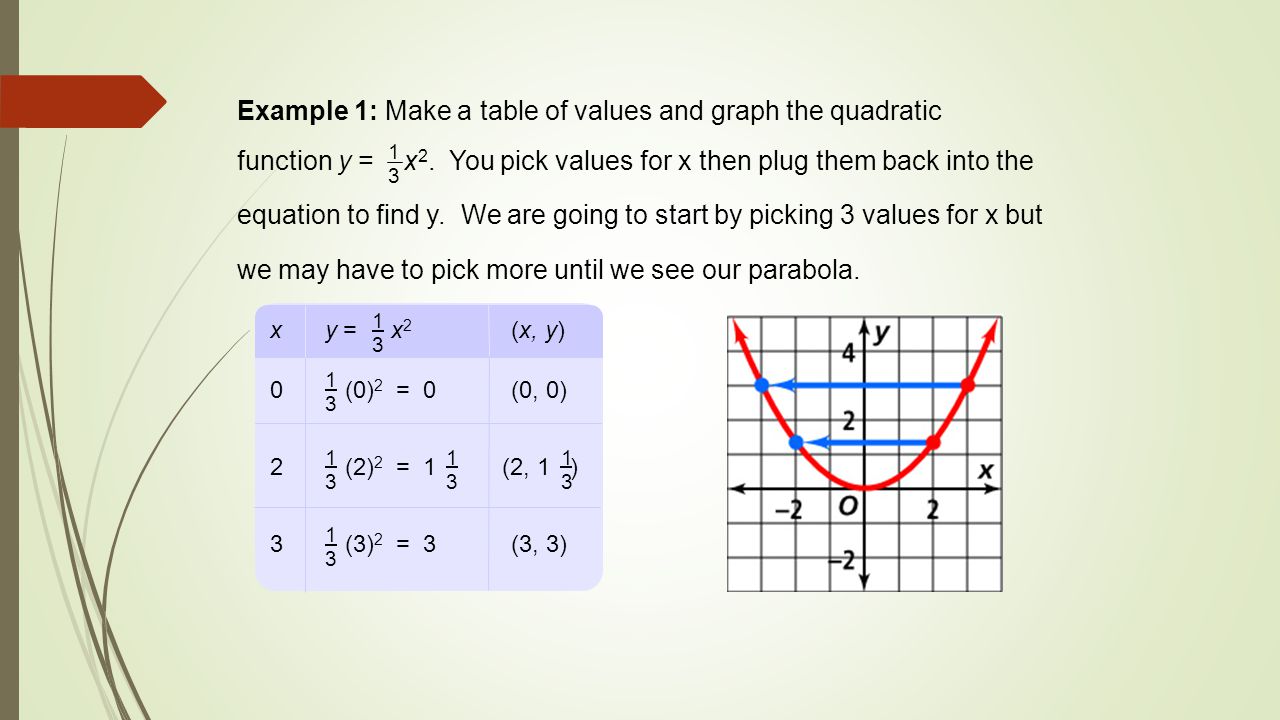 10 1 10 2 Graphing Quadratic Functions By Ms Hall Ppt Download 10 1 10 2 Graphing Quadratic Functions By Ms Hall Ppt Download