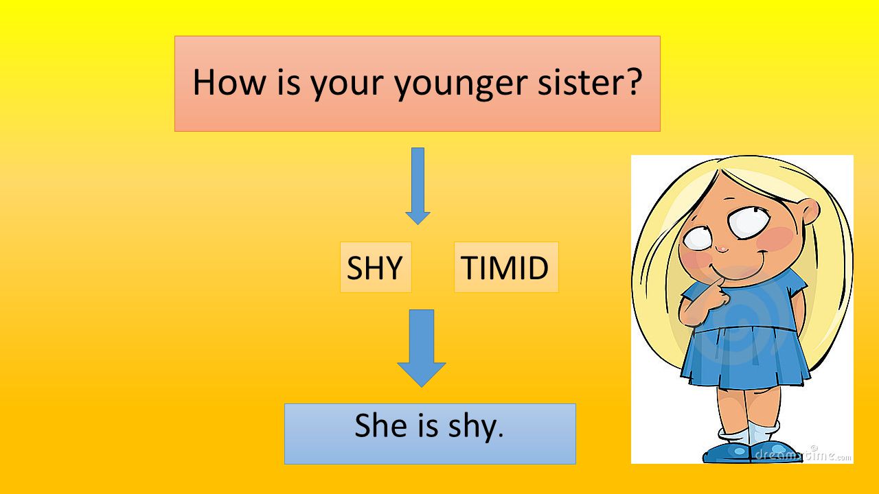 How is your younger sister She is shy. SHYTIMID