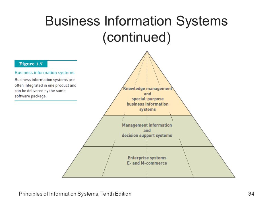 Business Information Systems (continued) Principles of Information Systems, Tenth Edition34