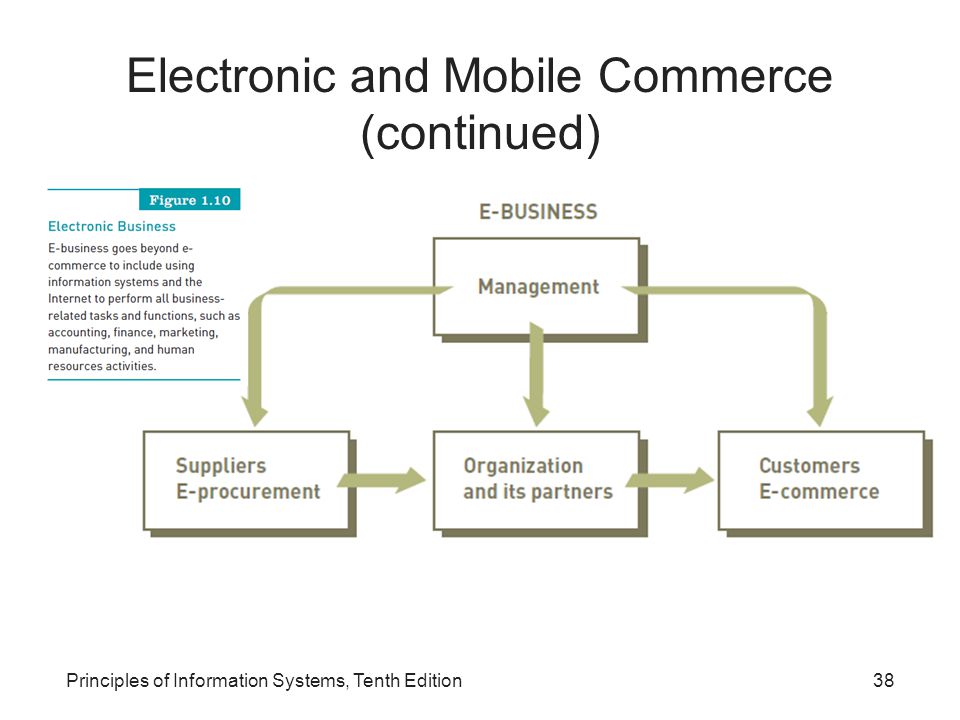 Electronic and Mobile Commerce (continued) Principles of Information Systems, Tenth Edition38