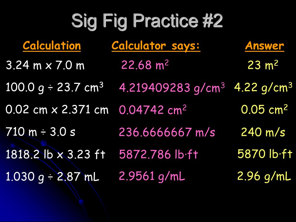 Sig Fig Practice # m x 7.0 m CalculationCalculator says:Answer m 2 23 m g ÷ 23.7 cm g/cm g/cm cm x cm cm cm m ÷ 3.0 s m/s240 m/s lb x 3.23 ft lb·ft 5870 lb·ft g ÷ 2.87 mL g/mL2.96 g/mL