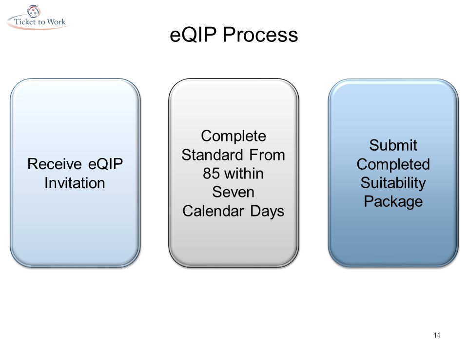eQIP Process 14 Receive eQIP Invitation Complete Standard From 85 within Seven Calendar Days Submit Completed Suitability Package