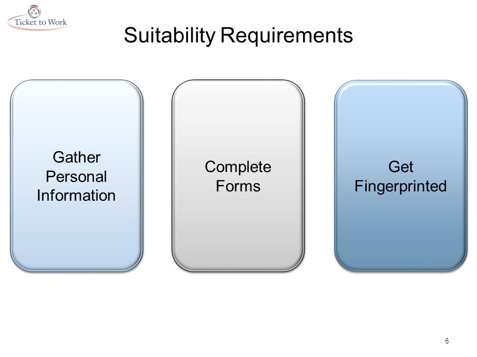 Suitability Requirements 6 Gather Personal Information Complete Forms Get Fingerprinted