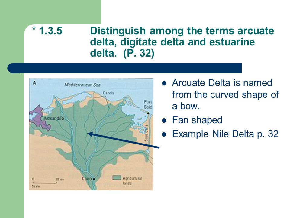 * 1.3.5Distinguish among the terms arcuate delta, digitate delta and estuarine delta.