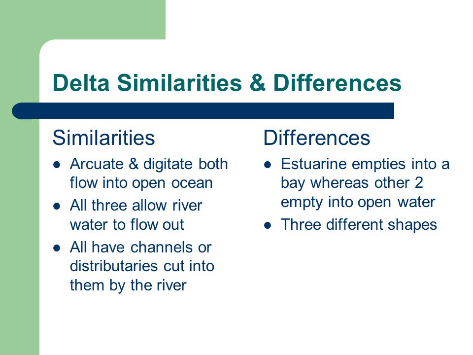 Delta Similarities & Differences Similarities Arcuate & digitate both flow into open ocean All three allow river water to flow out All have channels or distributaries cut into them by the river Differences Estuarine empties into a bay whereas other 2 empty into open water Three different shapes