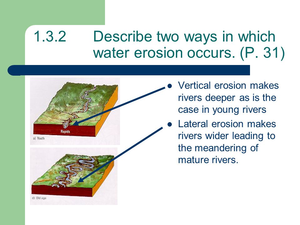1.3.2Describe two ways in which water erosion occurs.